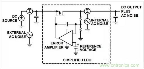 五種常見(jiàn)的內(nèi)部噪聲，你都清楚嗎？