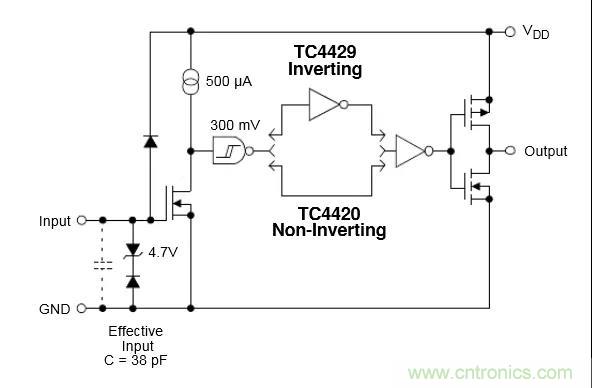 MOS管驅(qū)動(dòng)設(shè)計(jì)，你一定要掌握這些&ldquo;重要細(xì)節(jié)&rdquo;！