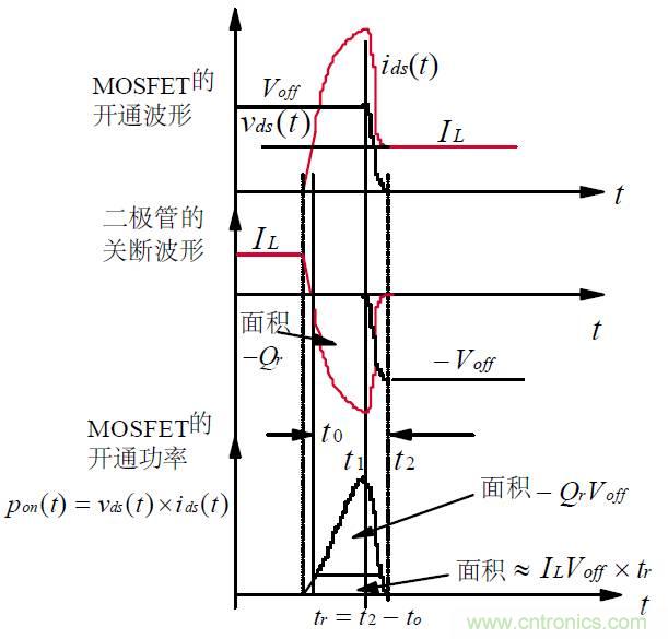 難得好資料:技術(shù)牛人功率MOS剖析