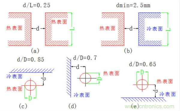 你可以用這10種方法來為你的PCB散熱！