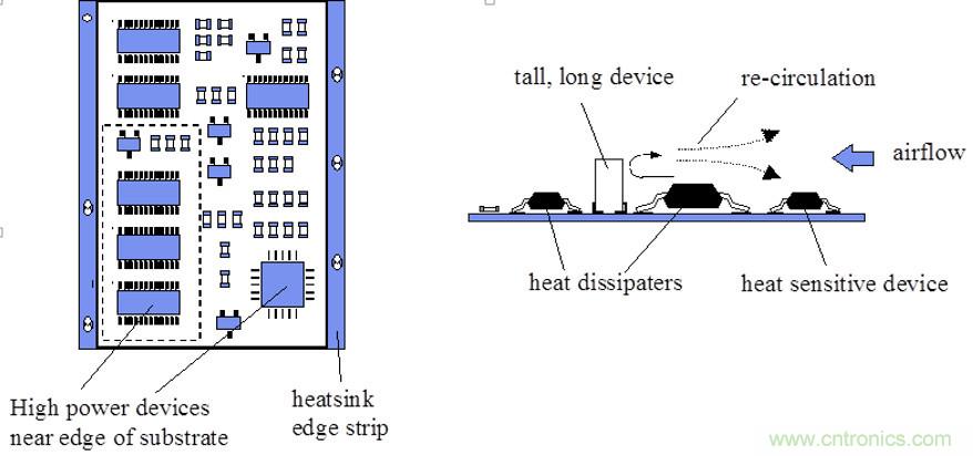 你可以用這10種方法來為你的PCB散熱！