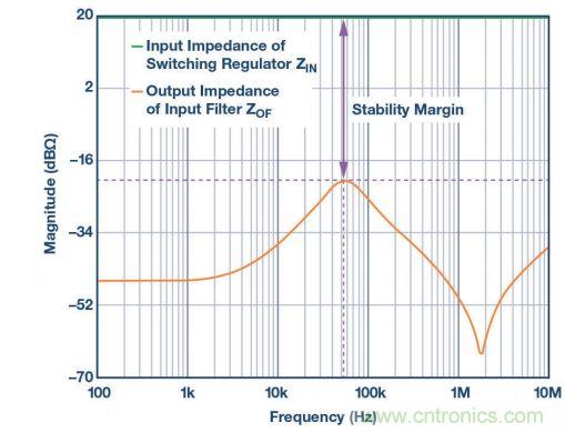 輸入濾波器設(shè)計(jì)太復(fù)雜？&ldquo;秒變&rdquo;簡(jiǎn)單就靠它