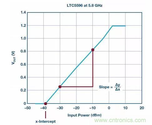 &ldquo;物美價廉&rdquo;RMS功率計，了解一下