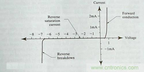 收藏|雪崩二極管的基礎(chǔ)知識(shí) 收藏|雪崩二極管的基礎(chǔ)知識(shí)