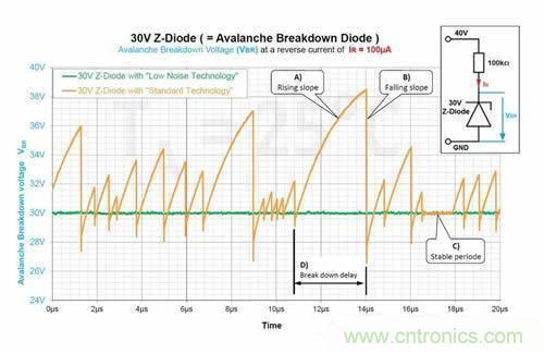 收藏|雪崩二極管的基礎(chǔ)知識(shí) 收藏|雪崩二極管的基礎(chǔ)知識(shí)