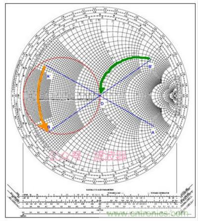 阻抗匹配與史密斯圓圖，這是我見過最詳盡的版本