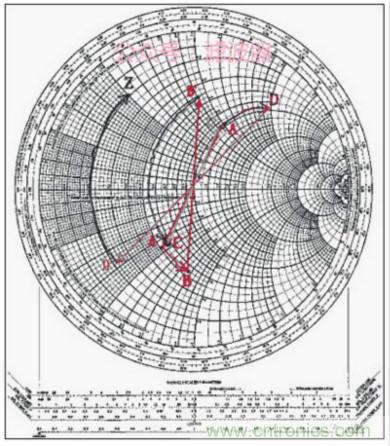 阻抗匹配與史密斯圓圖，這是我見過最詳盡的版本
