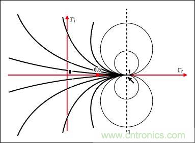 阻抗匹配與史密斯圓圖，這是我見過最詳盡的版本