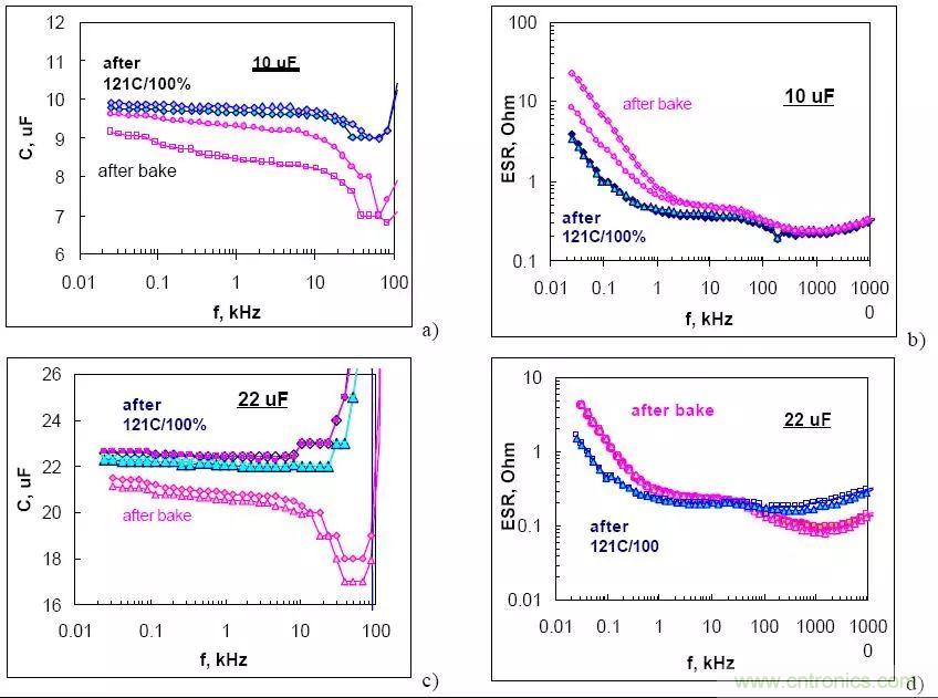 三大罪狀！慎重使用鉭電容
