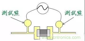 電路板設(shè)計(jì)為什么要設(shè)置測(cè)試點(diǎn)？