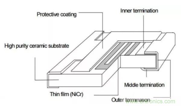 基礎(chǔ)知識篇&mdash;&mdash;電阻