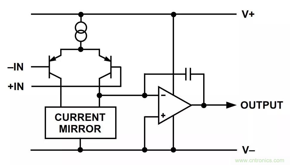教你如何掌握IC放大器中那些&ldquo;去耦&rdquo;、&ldquo;接地&rdquo;
