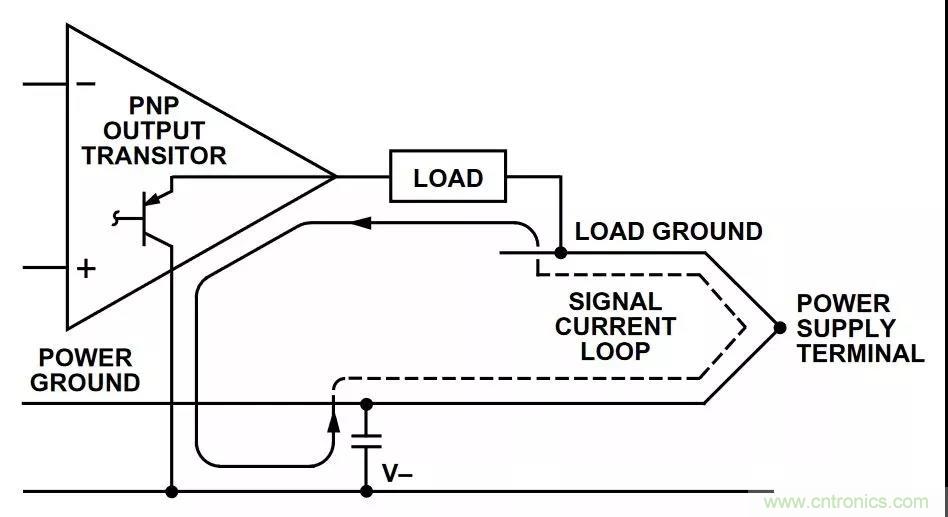 教你如何掌握IC放大器中那些&ldquo;去耦&rdquo;、&ldquo;接地&rdquo;