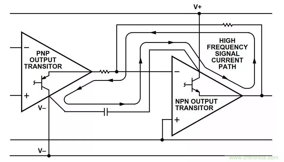 教你如何掌握IC放大器中那些&ldquo;去耦&rdquo;、&ldquo;接地&rdquo;