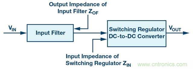 簡述輸入濾波器的簡單設(shè)計
