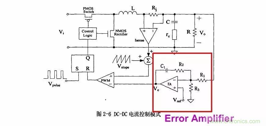 開關(guān)電源IC內(nèi)部電路解析！
