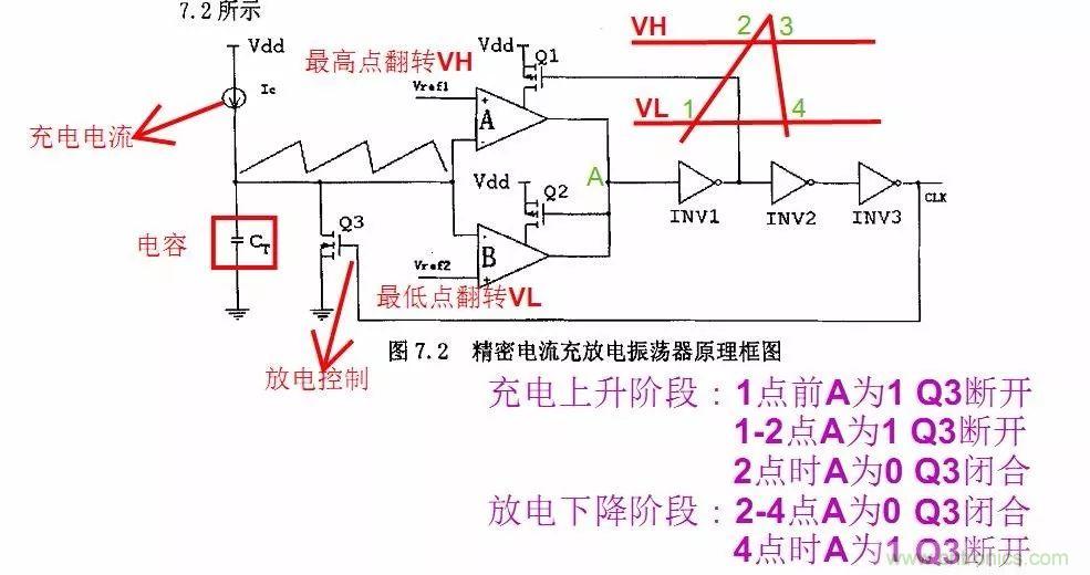 開關(guān)電源IC內(nèi)部電路解析！