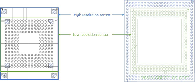 圖像傳感器推動嵌入式視覺技術(shù)發(fā)展 圖像傳感器推動嵌入式視覺技術(shù)發(fā)展