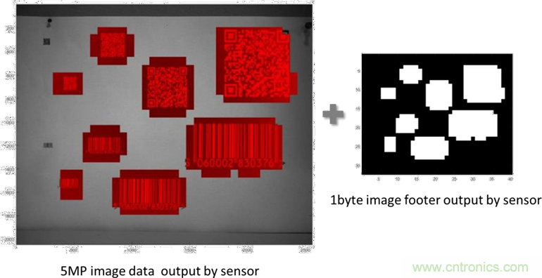 汽車(chē)控制器中更智能的電路保護(hù)？試試eFuse