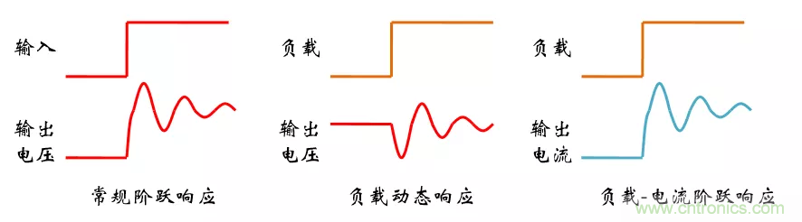 考驗(yàn)開關(guān)電源性能的“7個”概念 考驗(yàn)開關(guān)電源性能的“7個”概念