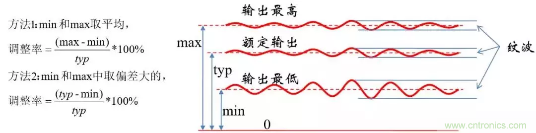 考驗(yàn)開關(guān)電源性能的“7個”概念 考驗(yàn)開關(guān)電源性能的“7個”概念