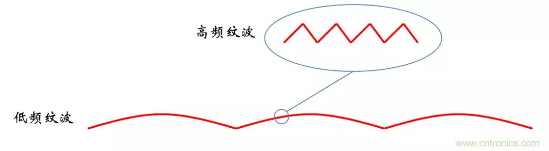 考驗(yàn)開關(guān)電源性能的“7個”概念 考驗(yàn)開關(guān)電源性能的“7個”概念