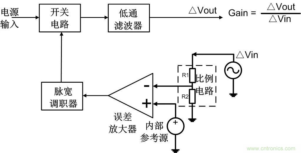 深度解析:環(huán)路分析測試原理