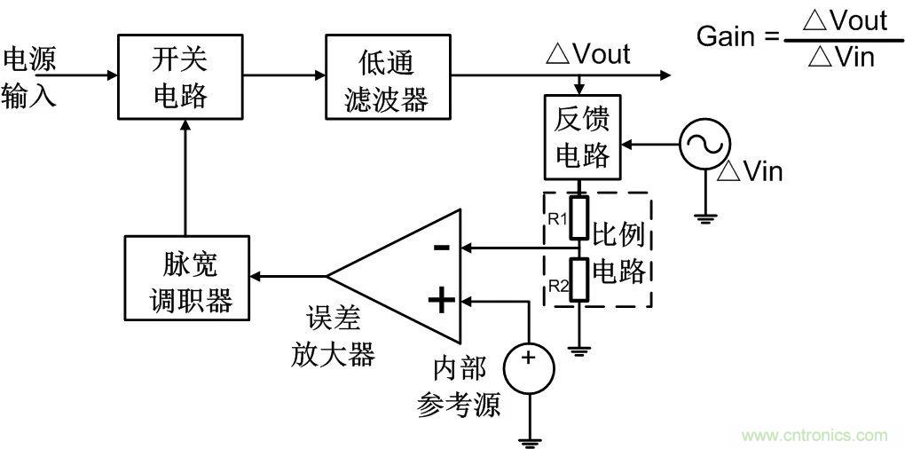 深度解析:環(huán)路分析測試原理