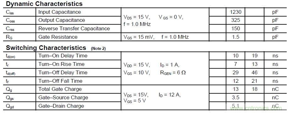 硬件開發(fā)，我想和MOS管聊聊