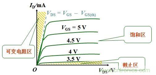 硬件開發(fā)，我想和MOS管聊聊