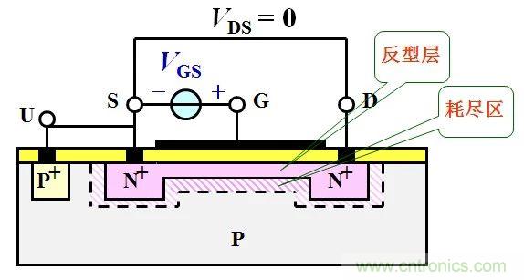 硬件開發(fā)，我想和MOS管聊聊
