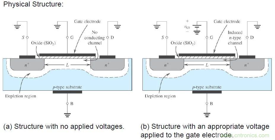 硬件開發(fā)，我想和MOS管聊聊