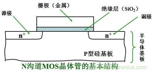 硬件開發(fā)，我想和MOS管聊聊