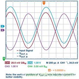 新玩法解鎖！全差分輸出還能這么實(shí)現(xiàn)？