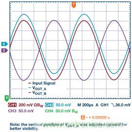 新玩法解鎖！全差分輸出還能這么實(shí)現(xiàn)？