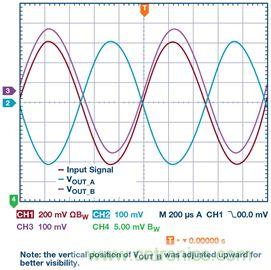 新玩法解鎖！全差分輸出還能這么實(shí)現(xiàn)？