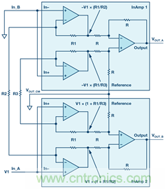 新玩法解鎖！全差分輸出還能這么實(shí)現(xiàn)？