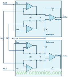 新玩法解鎖！全差分輸出還能這么實(shí)現(xiàn)？