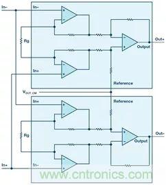 新玩法解鎖！全差分輸出還能這么實(shí)現(xiàn)？