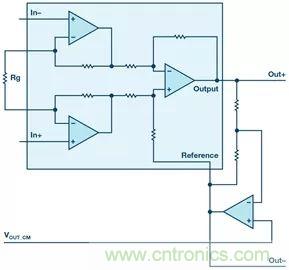 新玩法解鎖！全差分輸出還能這么實(shí)現(xiàn)？