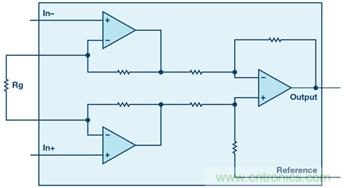 新玩法解鎖！全差分輸出還能這么實(shí)現(xiàn)？