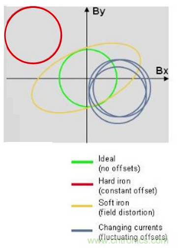 傳感器數(shù)據(jù)融合：提升增強(qiáng)游戲、導(dǎo)航和VR用戶體驗(yàn)的關(guān)鍵組件