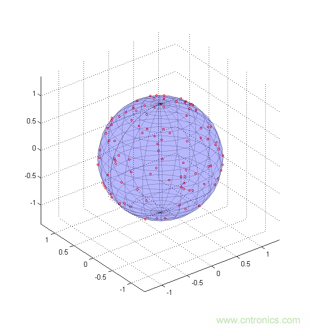 傳感器數(shù)據(jù)融合：提升增強(qiáng)游戲、導(dǎo)航和VR用戶體驗(yàn)的關(guān)鍵組件