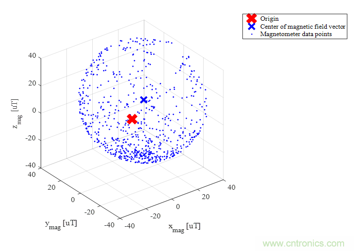 傳感器數(shù)據(jù)融合：提升增強(qiáng)游戲、導(dǎo)航和VR用戶體驗(yàn)的關(guān)鍵組件
