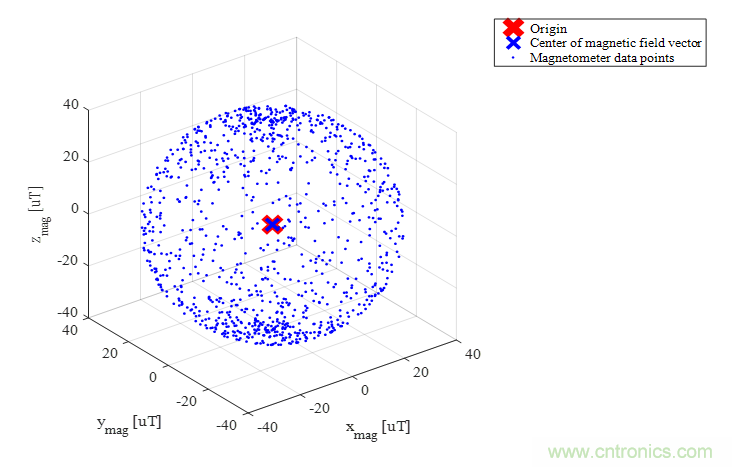 傳感器數(shù)據(jù)融合：提升增強(qiáng)游戲、導(dǎo)航和VR用戶體驗(yàn)的關(guān)鍵組件