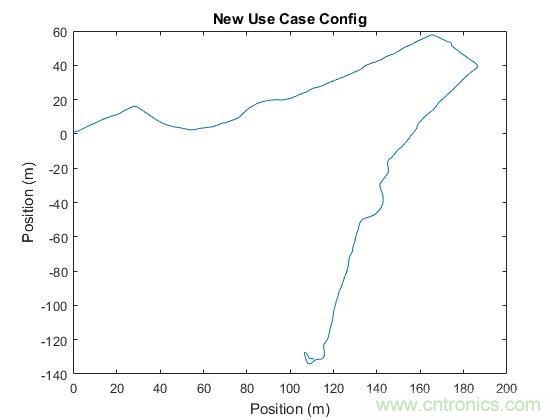 傳感器數(shù)據(jù)融合：提升增強(qiáng)游戲、導(dǎo)航和VR用戶體驗(yàn)的關(guān)鍵組件