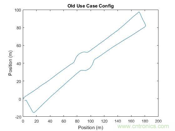 傳感器數(shù)據(jù)融合：提升增強(qiáng)游戲、導(dǎo)航和VR用戶體驗(yàn)的關(guān)鍵組件