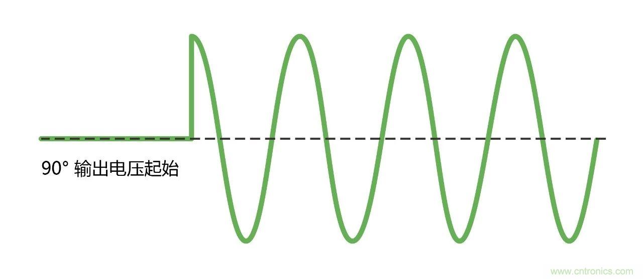 如何進(jìn)行LED驅(qū)動(dòng)電源測(cè)試？