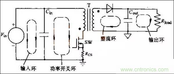 COOL MOSFET的EMI設(shè)計(jì)指南!