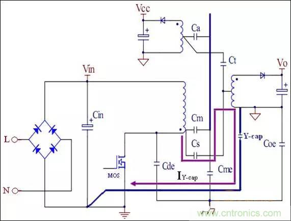 COOL MOSFET的EMI設(shè)計(jì)指南!